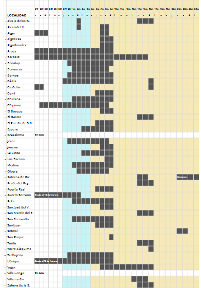 Carnavales en la provincia de Cádiz