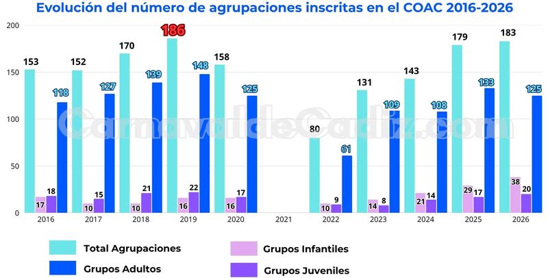 Inscripciones COAC 2016-2016