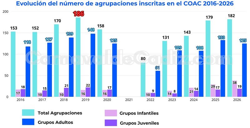 Inscripciones COAC 2016-2026