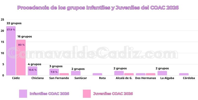 Procedencia grupos cantera 2026