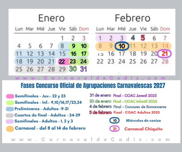 Fases COAC 2027